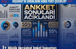 2. Büyük Akçaabat Anket Sonuçları