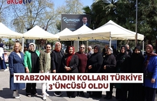Trabzon Kadın Kolları Türkiye 3’üncüsü Oldu